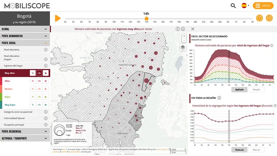 MOBILISCOPE: herramienta de geovisualización